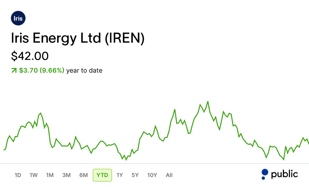 JasonL_Capital's tweet photo. BREAKING: Jensen Huang just told you exactly what you need to be buying in 2026, and it's not $MU.

It's AI infrastructure

Here are 10 companies becoming the AI factories of the future:

1. $IREN - IREN  

A $9.7 billion AI cloud contract with Microsoft, another $2.8 billion in customer deals signed in July, and a 2026 recurring revenue target above $4 billion. They control the sites and the power behind the contracts - which is exactly why the contracts keep coming.