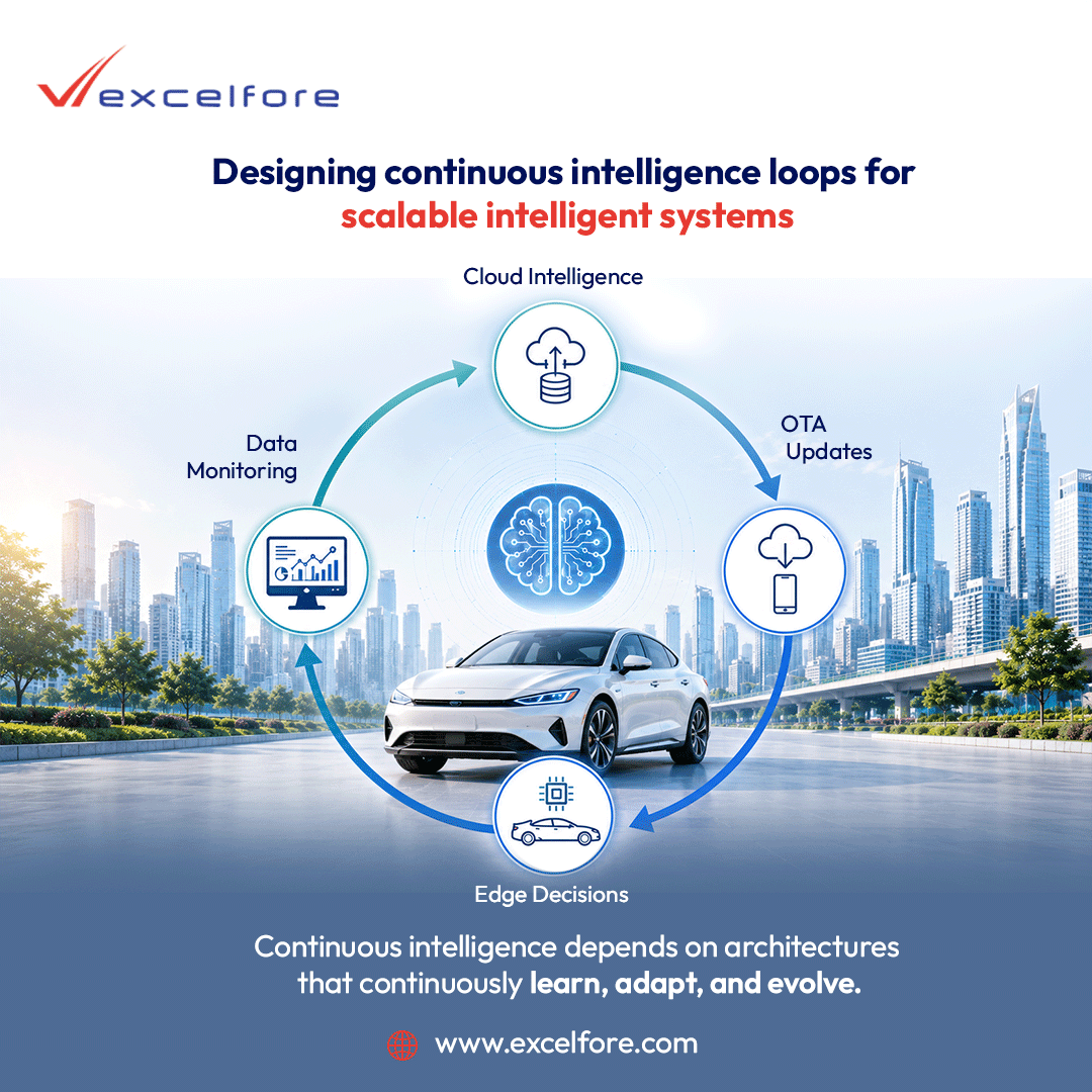excelfore's tweet photo. Connected systems collect data
Intelligent systems continuously learn from it

Continuous intelligence depends on edge decisions, data monitoring, cloud intelligence &amp; OTA updates working as one coordinated architecture

https://t.co/PKAQQB4pLC

#continuous  #AutomotiveAI https://t.co/aADDa5GK4U