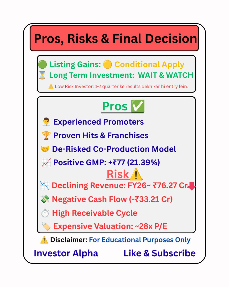 Theinvestoralph's tweet photo. 🎬 Sunshine Pictures IPO Analysis! 📊
• Price Band: ₹342 - ₹360
• Min. Investment: ₹14,760
• GMP: +₹78 (+21.67%) 🔥
• Pros: Strong Hits (The Kerala Story)
• Risk: Revenue Decline &amp; Negative Cash Flow

#SunshinePictures #IPO #StockMarketIndia #InvestorAlpha https://t.co/SXrBEY9Hv5