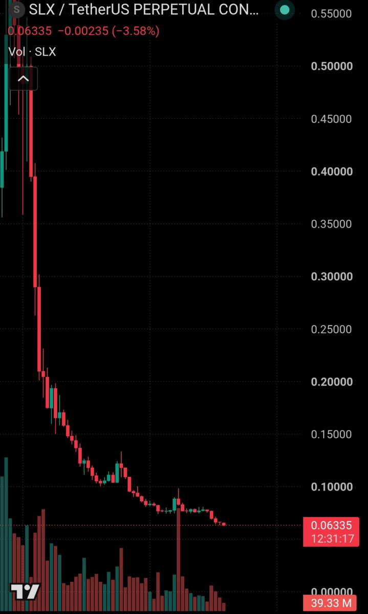 badboy120509's tweet photo. @solsticefi Everyone GTFO of this project, you're all losing your money https://t.co/5cnCoPBVw8