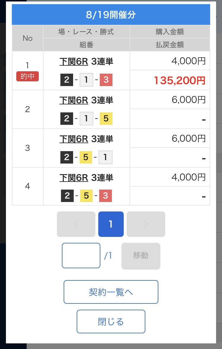 maya_colorful's tweet photo. 初めての万舟から一週間。まだまだ余裕があるのでひと勝負。「これは当てられる」ととある方が言っていたこのレース。ミスター若松こと田頭実さんの先付けが確かに予想できたので、まくり差し予想。そうしたら絵に描いたようなレースで当てられました！嬉しい！ https://t.co/BHXPOvryUO