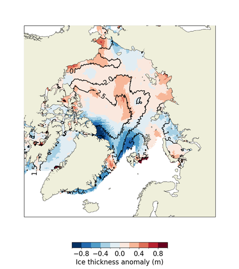 climateobs's tweet photo. Record Low Temperatures 
Over The Central Arctic Ocean?

This year, 2026, will likely represent the coldest summer over the Central Arctic Ocean (poleward of 80°N) for the period of record which began with the International Geophysical Year (1958). This measure is not of the entire Arctic, and perhaps represents only half the area of Arctic sea ice, but is a consistent measure of the Central Arctic Ocean.

https://t.co/oUx0ylsEFQ

At the same time, and perhaps explaining the low temperatures, sea ice thickness for much of the Arctic  in March was anomalously high compared with the average of the past fifteen years.

https://t.co/hcvGYNMT3b

This new thicker ice appears to have persisted for  through the summer and the increase of ice thickness appears to have occurred over most of the Arctic Ocean.

https://t.co/DyCxWSD5Qh

Much of Arctic sea ice state is determined by advection which is modulated by shifts between the Arctic Gyre and the Transpolar drift. The shape of the anomalies ( increases toward the Bering Strait, decreases toward the Fram Strait ) are consistent with such a shift.

https://t.co/iitGiW2RMx