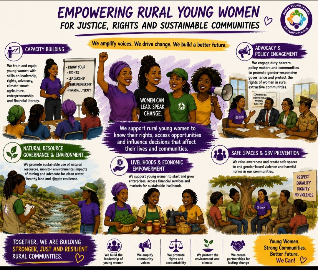 RuralYoungWomen's tweet photo. Her Voice. Her Rights. Her Future. Her Community. 

A stronger future begins when rural young women are given more than a seat at the table- they are given the power, knowledge, resources and confidence to lead.
#WomenCan 

@YeukaiChido https://t.co/YMXqAgtn6e