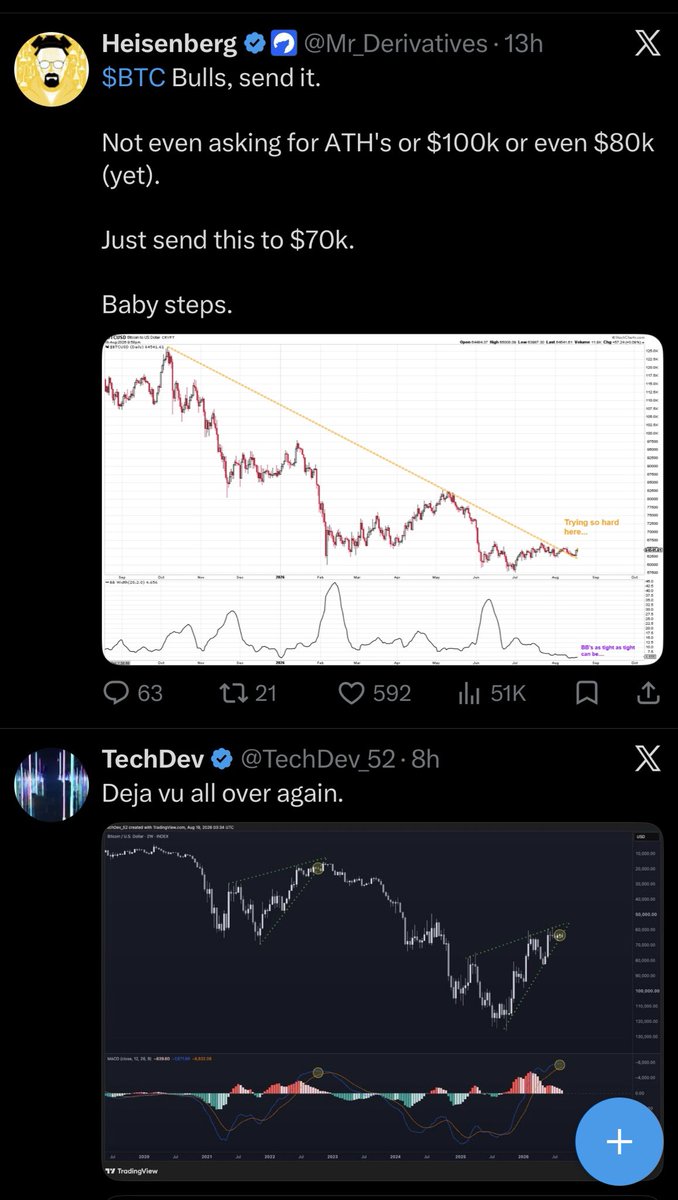 InsiderTradingv's tweet photo. @Mr_Derivatives Lmao the technicals on $BTC are very interesting indeed right now https://t.co/kWeiEQnv21