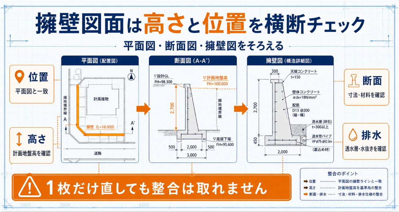 測量・開発設計・登記 なゆた事務所 on X:
