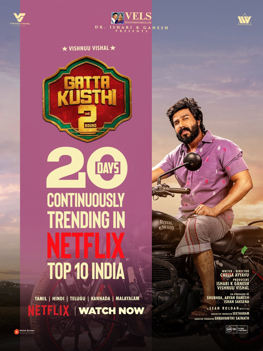 VVStudioz's tweet photo. Unstoppable kusthi fun ♥️

#GattaKusthi2 completes 20 days on @Netflix_INSouth Top 10 India!

Produced by @VelsFilmIntl & @VVStudioz.

A film by @ChellaAyyavu.
A @RSeanRoldan musical.

@IshariKGanesh @TheVishnuVishal #AishwaryaLekshmi @kushmithaganesh @RedGiantMovies_ @ivyofficial2023 @RajaS_official @meramyakrishnan @iYogiBabu #Karunaas #Muniskanth @kaaliactor #Karunakaran @Lizzieantony #KMBhaskaran @barathvikraman @viyaki_s @homescreenent @SonyMusicSouth @teamaimpr #VishnuuVishal
