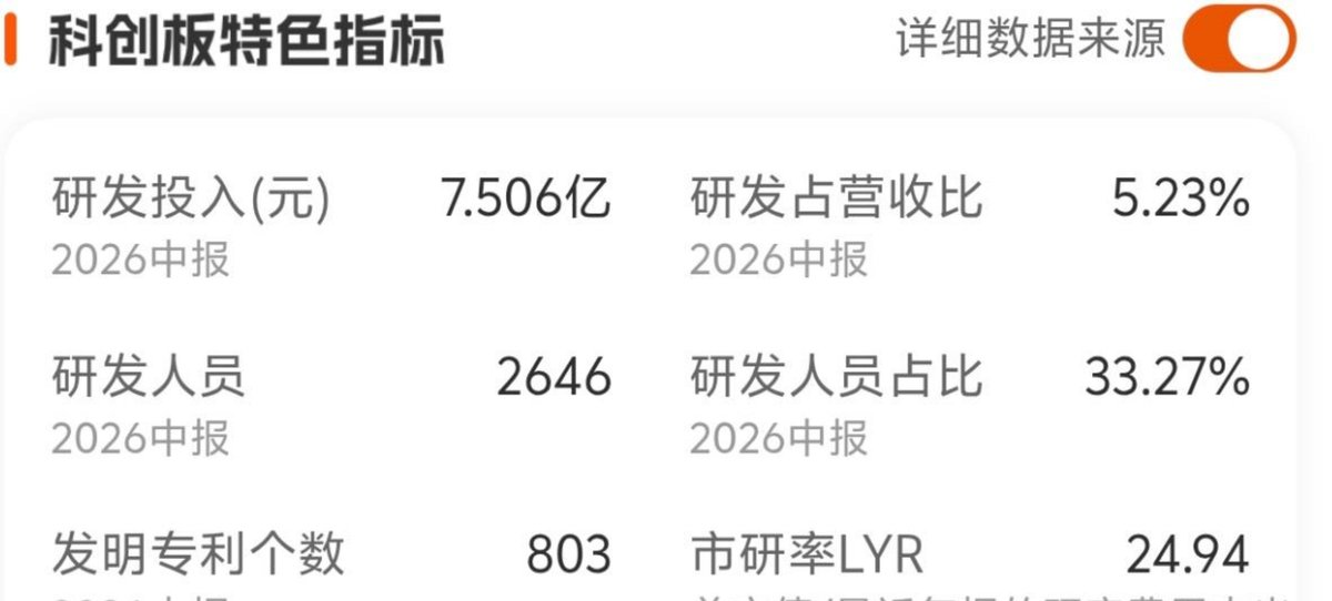 wencsshp's tweet photo. 给大家看一下宇树科技（图一）的科研费用和专利，第二个是9号的，我只能说幽默
再给大家看一组数据：
小米空调销售额，150亿左右
小米空气净化器销售额，20亿左右
奇瑞汽车*去年光出口都有130多万辆
也就是宇树的销售额都比不过小米的一个空气净化器，小米还有手机，汽车智能小家电等等，结果只有6000多亿。
奇瑞汽车去年都出口了100多万辆，比亚迪更是影响了全球的汽车格局，前者市值不到1500亿，后者8000多亿。