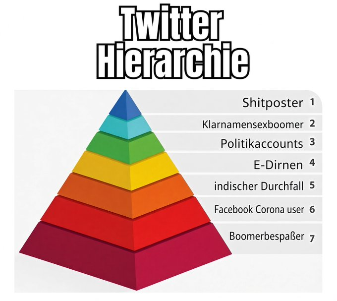 Kraftgermane's tweet photo. @Kraftgermane ist eine Mischung aus Shitposter, Politikaccount, indischem Durchfall und Boomerbespaßer. Damit decken seine Posts den größten Teil der Interessen der Twitteruser ab. https://t.co/NTouPHlBS4