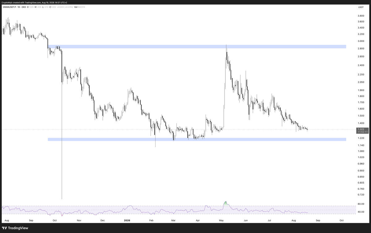 cryptomybHQ's tweet photo. Pavel madarchod where tf am i looking at man https://t.co/M4GcKfBC0v