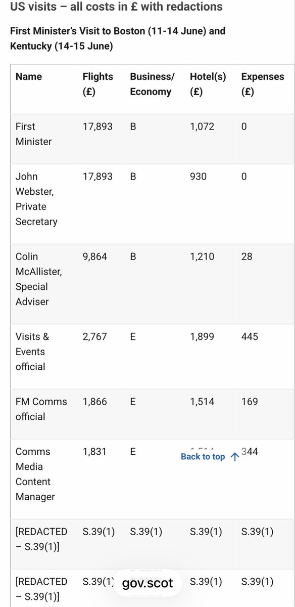 TheRustler83's tweet photo. John Swinney’s business class flights to the World Cup cost £17,893 + same again for his Private Secretary 

His car hire was £10,095 for 4 days! 

I took my family to the World Cup for two weeks for LESS than John’s flight alone 

Absolute disgrace to spend £100k on a junket https://t.co/HaWrVayJFG