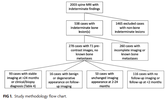 TheAJNR's tweet photo. "Indeterminate T1-Hypointense Spine Lesions: Prevalence of Malignancy in the Absence of Aggressive Imaging Features"

https://t.co/M7akjlJJPA https://t.co/wJgR7buGC6