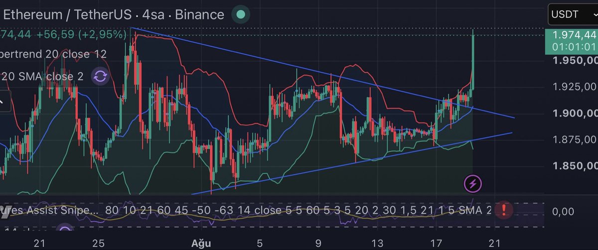 Vtrade_smart's tweet photo. Booom!! Here it is!!! $eth $ethereum 

$cryptos https://t.co/NX02wYev4e