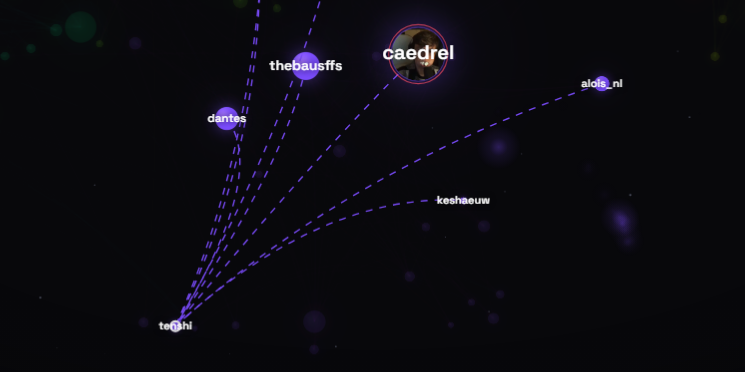 TenshiTTV's tweet photo. my twitch map :D (who i share the most viewers with, this is so cool!!) https://t.co/rkxW1gxnIO