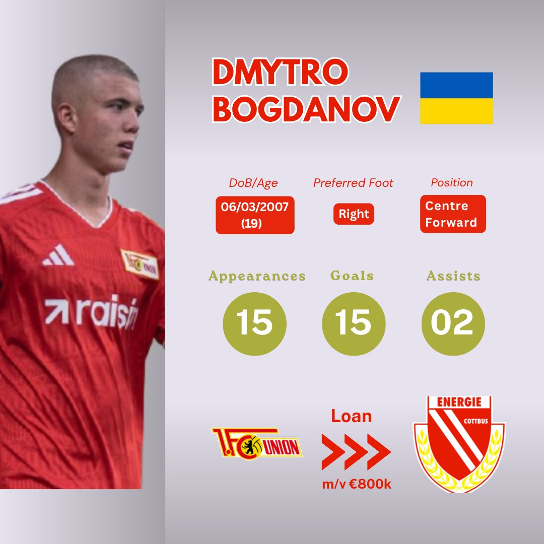StyrBj0rn's tweet photo. Ukrainian striker, Dmytro Bogdanov, has joined German 2nd division side Energie Cottbus on loan from Union Berlin.

#energiecottbus #unionberlin #dmytrobodganov #ukraine #transfer https://t.co/hhbHD411dW