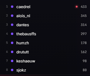 TenshiTTV's tweet photo. my twitch map :D (who i share the most viewers with, this is so cool!!) https://t.co/rkxW1gxnIO