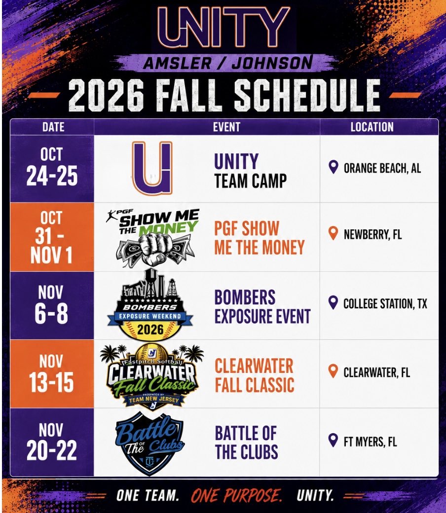 unityAJ16u's tweet photo. 👀 Our fall schedule is locked in! 🥎

Unity Amsler/Johnson 16U has a great lineup of events ahead, and we can’t wait to see what this group does together! A fall schedule that will highlight our athletes against top competition and bring big opportunities. Let's go, U! 🙌🏼

📍 Coaches, we hope to see you at the fields! 💜🧡