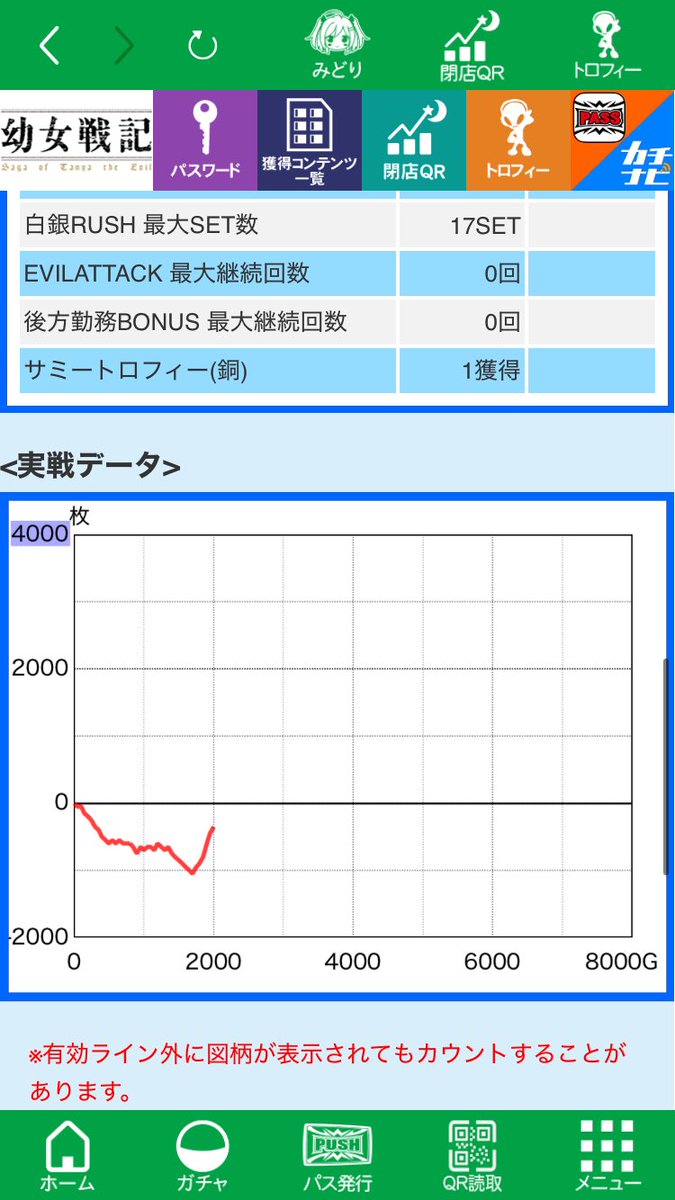 NKouchan246's tweet photo. 暇つぶしに幼女戦記打った
（金ないからゲーセンのメダル機）

初当たり1回目天井の所為でマイナスになったけどメダル持ちよくて軽傷で済んだ

通常暇やけどATは楽しかった、ただATまで遠い
あと銅やから弱いけど初めてトロフィー見れて良かった。ゲーセンでもちゃんと出るんや https://t.co/ocJUxyh2Hr