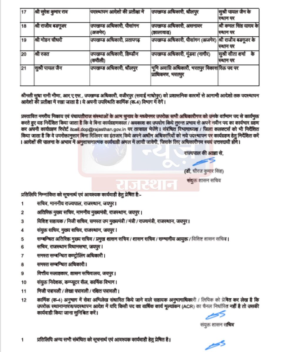 raj_indianews's tweet photo. 21 RAS के तबादले
#RAS #RASTransfers #RajasthanNews #RajasthanGovernment #RajasthanAdministrativeService #TransferNews #RajasthanAdministration #JaipurNews #BreakingNews
@RajGovOfficial @RajCMO @CeoRajasthan https://t.co/C9iX3cXQmI