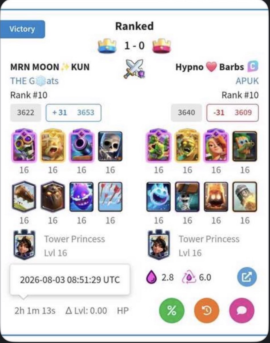 GRXMOONKUN's tweet photo. @donaldwsjr @emilia_royale just found CLEAR proof that hypno wasn’t live when I played him.
The match against him was on August 3rd 8:51 UTC.
If you look at the second screen shot his last live was August 2nd 22:16 UTC for 2 hours and he went live after season ended at August 3rd 9:11 UTC
Keep in mind that season ends on August 3rd 9 UTC 
Please take a look

https://t.co/aJFMmMry8s here is the link for the website