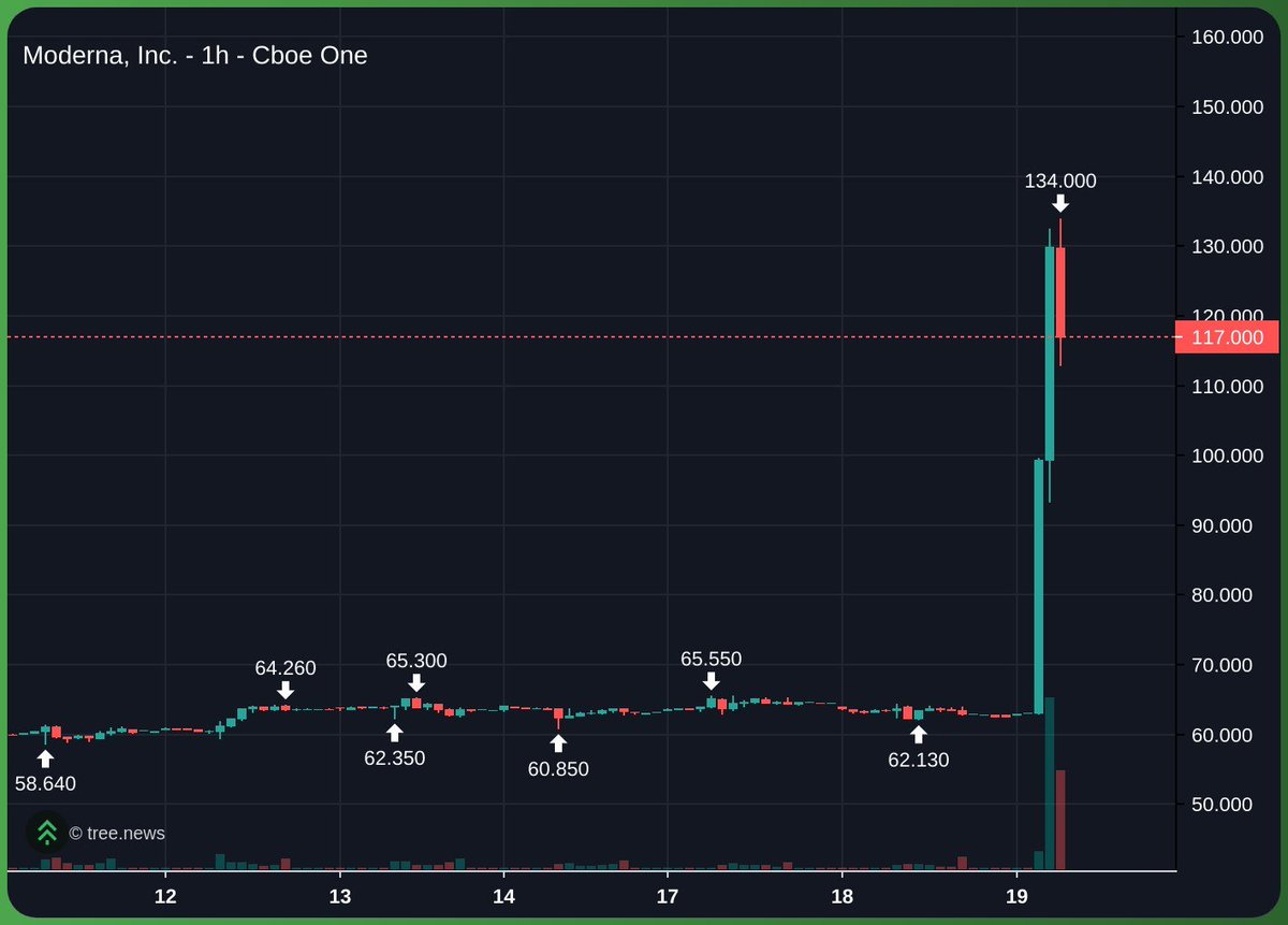 chimpfone's tweet photo. lmao what a chart... did they cure cancer or something? 🤣 https://t.co/TP28LPw94H