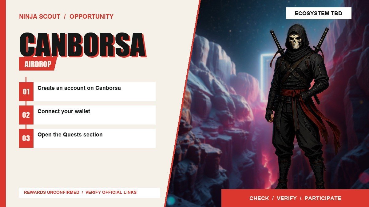 CryptoVirus88's tweet photo. Canborsa launches a DEX on Canton with $4.5M+ volume🚀 

 Points program offers 19k+ points across 29 quests
Potential rewards: $1000+
 Check the points page and start quests.:
https://t.co/M8zmKhyVDj #Canborsa #Crypto https://t.co/ySFZZ6muzD