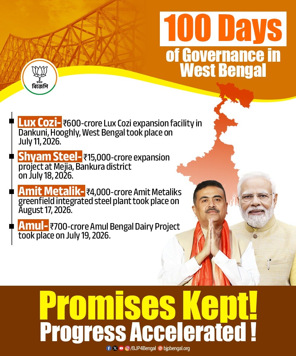 knarendu's tweet photo. #100DaysOfWBGovt 
A clear picture of change in 100 days. Overcoming the industrial stalemate, investments are returning to West Bengal, creating new employment opportunities. West Bengal is moving forward on the path of development. https://t.co/gr6w2i6FDD