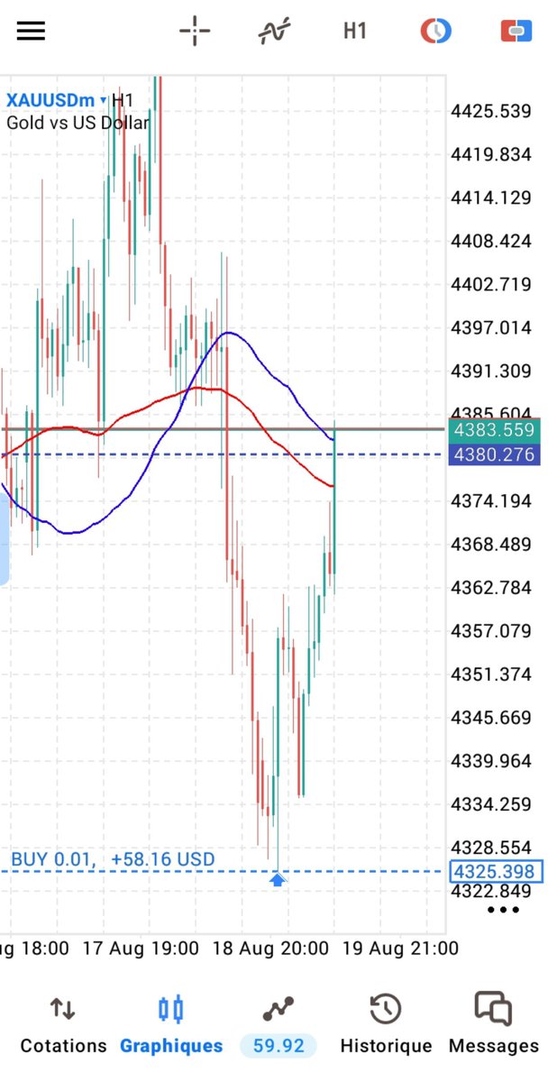 GFstraFX's tweet photo. BREAKEVEN [ XAUUSD ] ✨📈🔥

Mode pilote automatique activé ✅ https://t.co/7DK6afO6mx