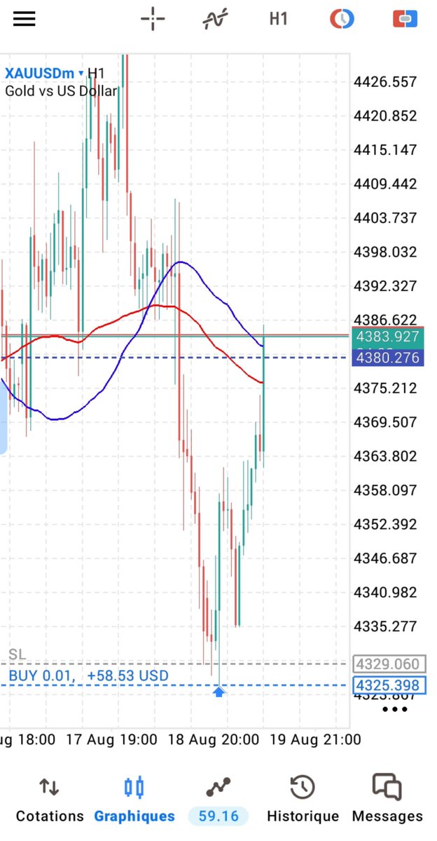 GFstraFX's tweet photo. BREAKEVEN [ XAUUSD ] ✨📈🔥

Mode pilote automatique activé ✅ https://t.co/7DK6afO6mx