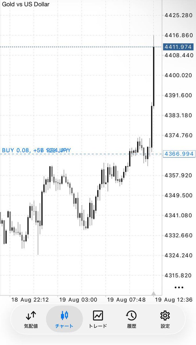 fyhv2oa's tweet photo. エグすぎるゴールド急騰
#GOLD #XAUUSD https://t.co/S4rUdovyCk
