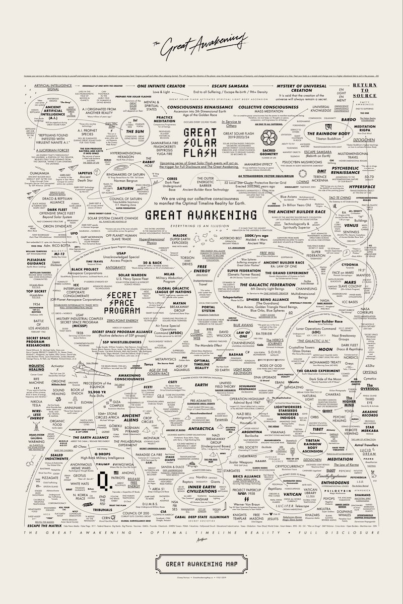 5Dawakeningmaps's tweet photo. @MichaelSalla Antarctica and UFOs and the Secret Space Program are all on the Great Awakening Map since 2018 revealing the deepest truths of reality. Dr Michael Salla is also honored on the map under Secret Space Program researchers. Go to https://t.co/eQN6hLrS8l https://t.co/92rBmPQK7x
