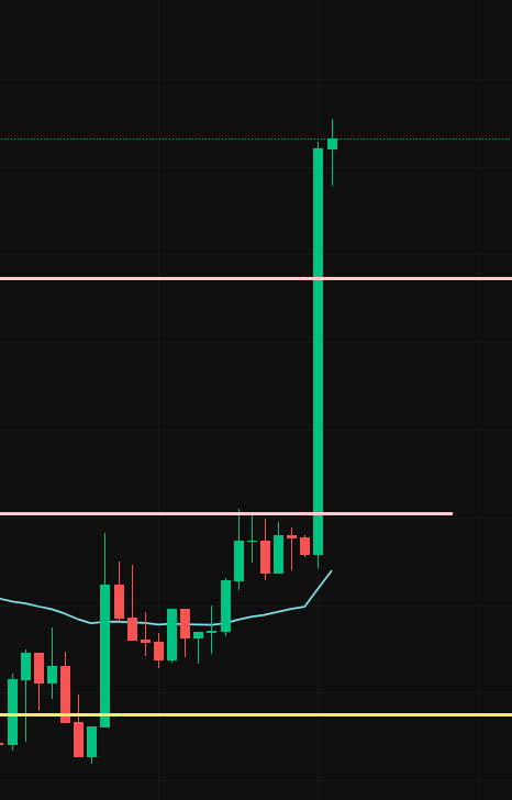 SomanDatGuy's tweet photo. Now thats a worthy pump - BTC https://t.co/CZ0tKqgcsZ
