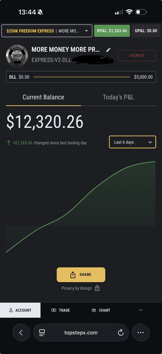 traderdylan's tweet photo. 5 days of $1,000 achieved…do I take the payout is the question 🧐 https://t.co/sMJ6bF4KUU