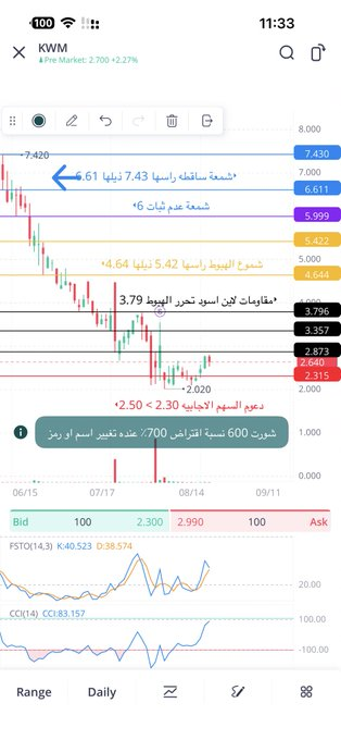 kisiar_'s tweet photo. ملاحظه الدخول الجماعي للسهم = هبوط جماعي
-
من يحقق التحليل ادناه مضارب فقط
-
من الاسهم الخاصه 
الرجا عدم تهييض السهم ع ربح 20 سنت https://t.co/r2fBzMpvsB