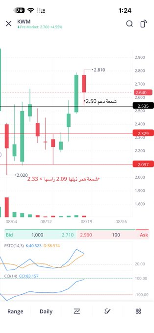 kisiar_'s tweet photo. هذا السبب 
مشروح بالشموع
-
سهم اخر غير هذا هذا شرحي له
-
بعض الاسهم ندخلها اذا صعد
نعرف دعومها حتى لو طار 50٪
-
السبب دخو��ها غير امن بسسبب ارتفاعه عن الدعوم 
لو هبط تكون الخساره 20٪ مزعجه
-
لذلك اذا فا��نا دخول الدعوم
ندخل اذا صعد عن ثبات الاختراق
https://t.co/93ALQuwnGk https://t.co/9kCRYT0Tq0