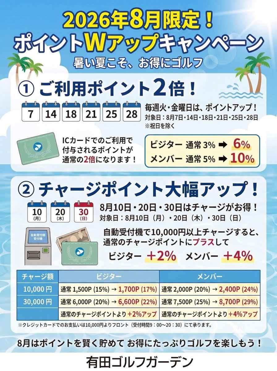 aritagolfgarden's tweet photo. いつもご利用頂きありがとうございます😊8月はWアップキャンペーンを実施しております✨
8月20日はチャージポイントアップの日です⤴️⤴️
このお得な機会に是非お越し下さい⛳🏌️
お待ちしております😆#有田ゴルフガーデン＃福岡ゴルフ練習場 https://t.co/YBmc6vvjMp