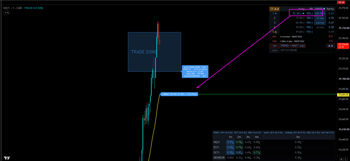 QuantStretch's tweet photo. NQ short with confirmed target

Target ENGAGED https://t.co/iVQDd5YVmK