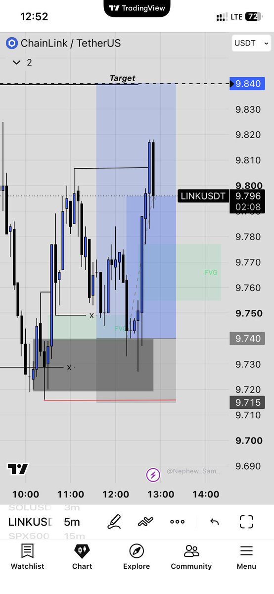 Just_Trades0's tweet photo. Nice run on ethereum:0x514910771af9ca656af840dff83e8264ecf986ca so far!

Patiently waiting for results https://t.co/e3GhtHcotP