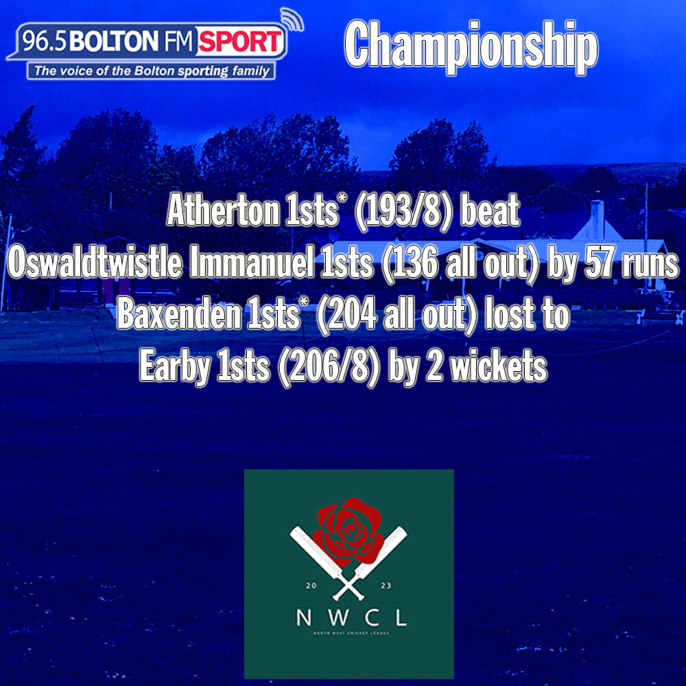 BOLTONFMSPORT's tweet photo. @EarbyCC’s triumph away to @BashCC put them a step closer to promotion as Lucas Lockley and Macauly Cunningham scored the decisive runs at Back Lane.

@AthertonCC stopped @oiccc_cricket on 136 in reply to 193 for 8 as Zeeshan Aslam produced a five-wicket haul. https://t.co/c8QW04HkWF