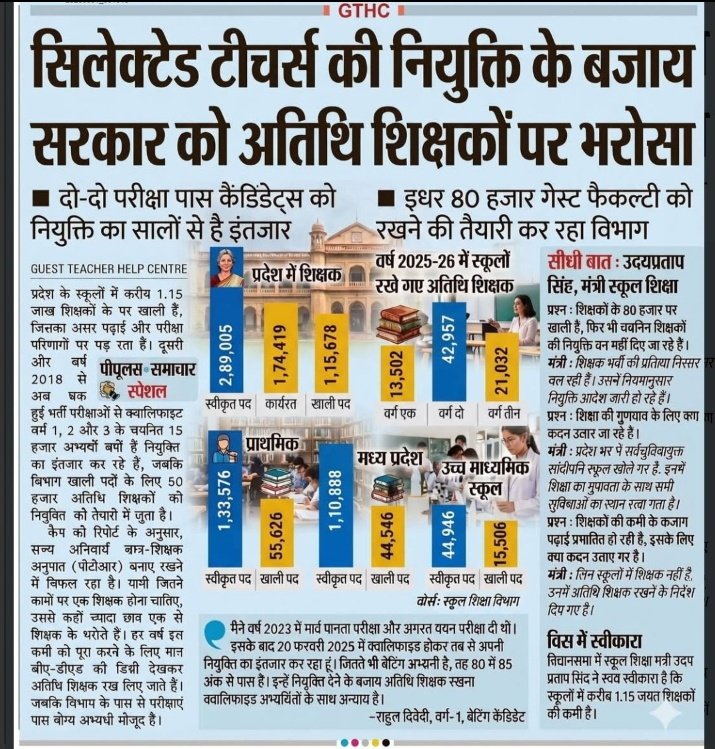 AcadamyM's tweet photo. 🎯मध्यप्रदेश शासन जिस प्रकार हर साल रिक्त शिक्षक के पद पर  की बड़ी बड़ी अस्थाई अतिथि शिक्षक के रूप में वर्ग 1,2,3 में नियुक्ति देते हे।

✅तो फिर सरकार वर्ग 1 शिक्षक भर्ती 2023 की वेटिंग शिक्षक की द्वितीय काउंसलिंग पद वृद्धि के साथ क्यों नहीं करवाई जाती ।

आखिर भरोसा क्यों ? https://t.co/Lx9tLAADu6