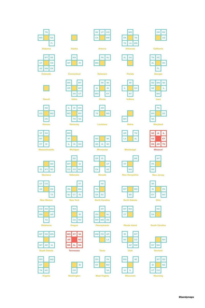 simongerman600's tweet photo. Marvelous minimalist map by @barelymaps shows the number of neighbouring states each US state has. https://t.co/m0mSfxLabT