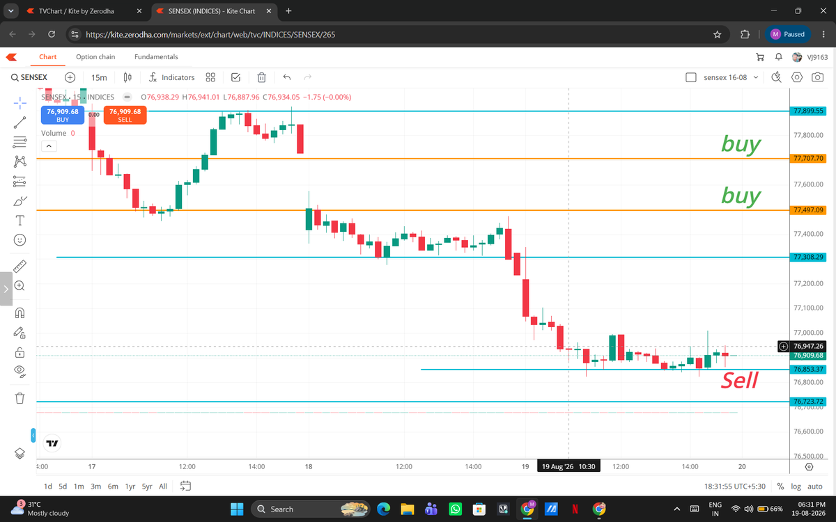 ARaj9000's tweet photo. Sensex weekly expy mrk anyls for tomorrrr....
sell on rise if cross 76900 trg 76700,500 [flat open then sell on rise or gap up/ gap down open wait for PA then trd]and buy if any cndle closed above 77500 
note : gap down open then profit book https://t.co/Eh7vzkmclD