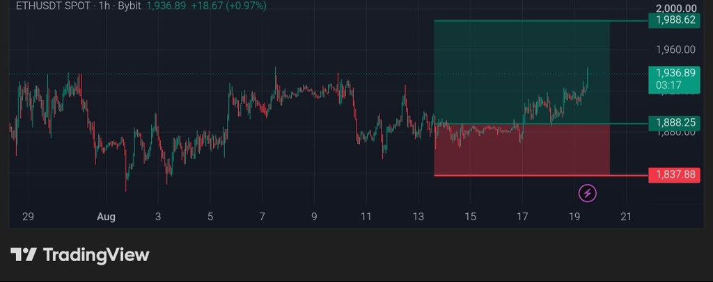 Apollo_Grayson's tweet photo. Moving up 🚀🚀🚀 $ETH

It's called Apollo Work https://t.co/2k1u4bhMe5