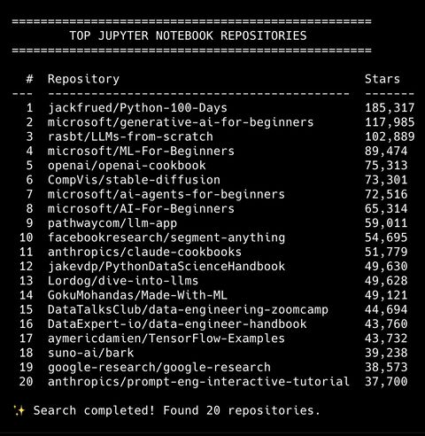 SCR01111's tweet photo. Goldmine for AI Engineers! 📌

If you're learning AI, ML, LLMs, or AI agents, don't waste hours jumping between random tutorials.

These are 10 repositories I'd actually keep bookmarked - from Python fundamentals to ML, LLMs, agents, and production AI.

1. Python - 100 Days

jackfrued/Python-100-Days

A 100-day Python learning path covering fundamentals, data analysis, web development, and more.

GitHub:
https://t.co/NMCNWjp4GT

2. Generative AI for Beginners

microsoft/generative-ai-for-beginners

A practical introduction to building Generative AI applications.

Covers:

• LLM fundamentals
• Prompt engineering
• RAG
• AI agents
• Fine-tuning
• AI application development

GitHub:
https://t.co/5QXAC1rsUZ

3. LLMs From Scratch

rasbt/LLMs-from-scratch

Want to understand what's actually happening inside an LLM?

Build one step by step.

Covers:

• Tokenization
• Embeddings
• Attention
• Transformers
• Training
• Fine-tuning

GitHub:
https://t.co/iEtPYVPpXV

4. Machine Learning for Beginners

microsoft/ML-For-Beginners

A structured 12-week, 26-lesson curriculum covering classical machine learning.

A good starting point if you want ML fundamentals before jumping into LLMs.

GitHub:
https://t.co/sLijf46NKB

5. OpenAI Cookbook

openai/openai-cookbook

A collection of practical examples and guides for building applications with OpenAI models.

Useful when you want to move from:

Learning → Building

GitHub:
https://t.co/H3ZiMmpMAq

6. Stable Diffusion

CompVis/stable-diffusion

Interested in generative image models?

This repository contains the original Stable Diffusion implementation and research code.

GitHub:
https://t.co/DFwSLqOlyn

7. AI Agents for Beginners

microsoft/ai-agents-for-beginners

A practical course for understanding and building AI agents.

Covers:

• Agentic AI
• RAG
• Agent frameworks
• Tool use
• Multi-agent systems

GitHub:
https://t.co/zNeYlZRQqa

8. AI for Beginners

microsoft/AI-For-Beginners

A structured 12-week, 24-lesson introduction to AI.

Covers:

• Neural networks
• Computer vision
• NLP
• Deep learning
• Classical AI

GitHub:
https://t.co/V7Oilwt7nA

9. LLM App

pathwaycom/llm-app

Focused on building practical LLM applications.

Explore:

• RAG
• AI pipelines
• Enterprise search
• Real-time data
• Vector search

GitHub:
https://t.co/2FdeXjZfQ8

10. Segment Anything

facebookresearch/segment-anything

A foundation model for promptable image segmentation.

Worth exploring if you're interested in computer vision and multimodal AI.

GitHub:
https://t.co/yCSrZH8b5w

Don't bookmark all 10 and forget about them.

Pick based on where you are:

Python → Python-100-Days

ML → ML-For-Beginners

AI Fundamentals → AI-For-Beginners

LLMs → LLMs-from-scratch

Generative AI → Generative-AI-for-Beginners

Agents → AI-Agents-for-Beginners

Building → OpenAI Cookbook / LLM App

Computer Vision → Segment Anything

Pick one.

Build something.

Then move to the next.