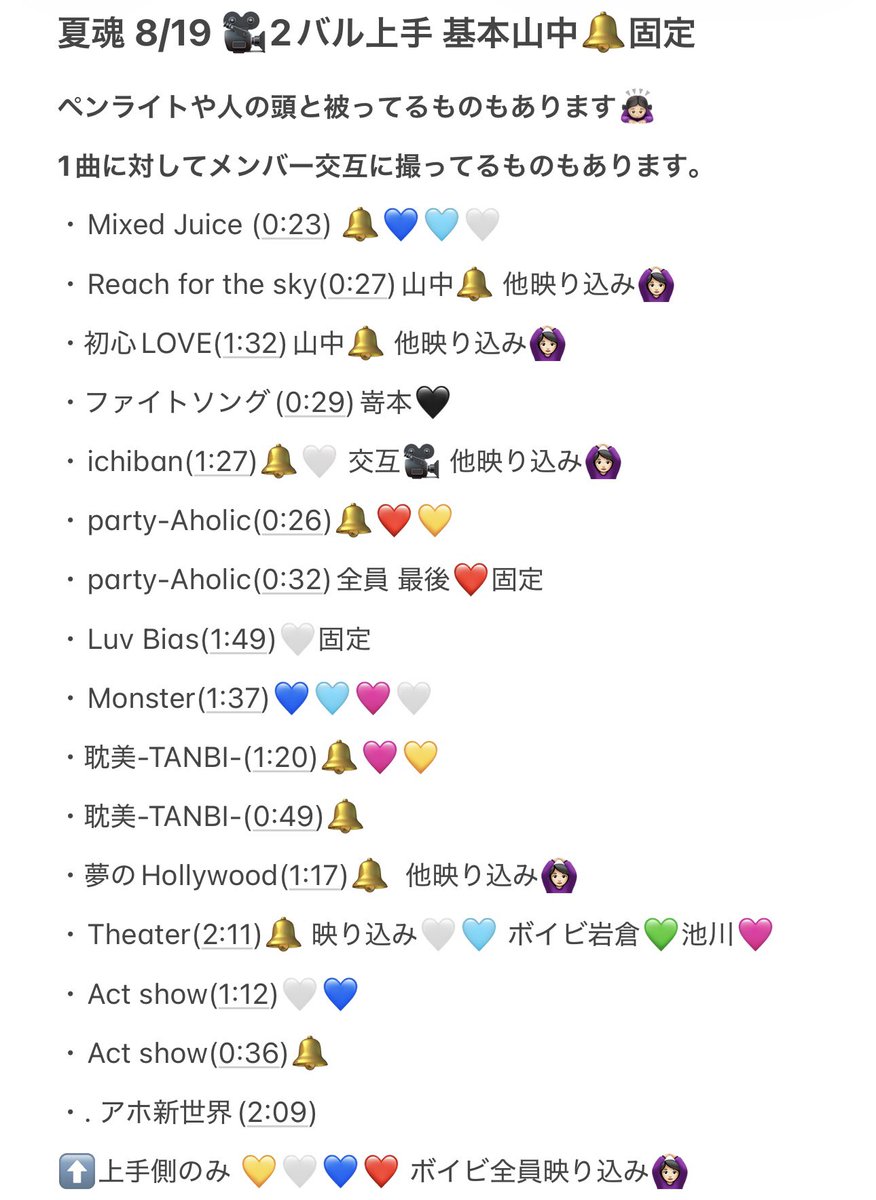 2luny4's tweet photo. 🅰️m🅱️ ☀️塊 TD🤫 🎥 ⑧/①⑨ ⑧／①⑨🌙🌃

🐿ト fun🈂️ 🐜

🥫🦏 🅰️m🅱️ 真🏹 oka 永oka 1️⃣太 ura O内 🗻中 ❤️💛🤍🩵🩷💙🔔🧡 👦🏻🅱️ 池🏞️ 伊⑩ https://t.co/cy18Ra67ic