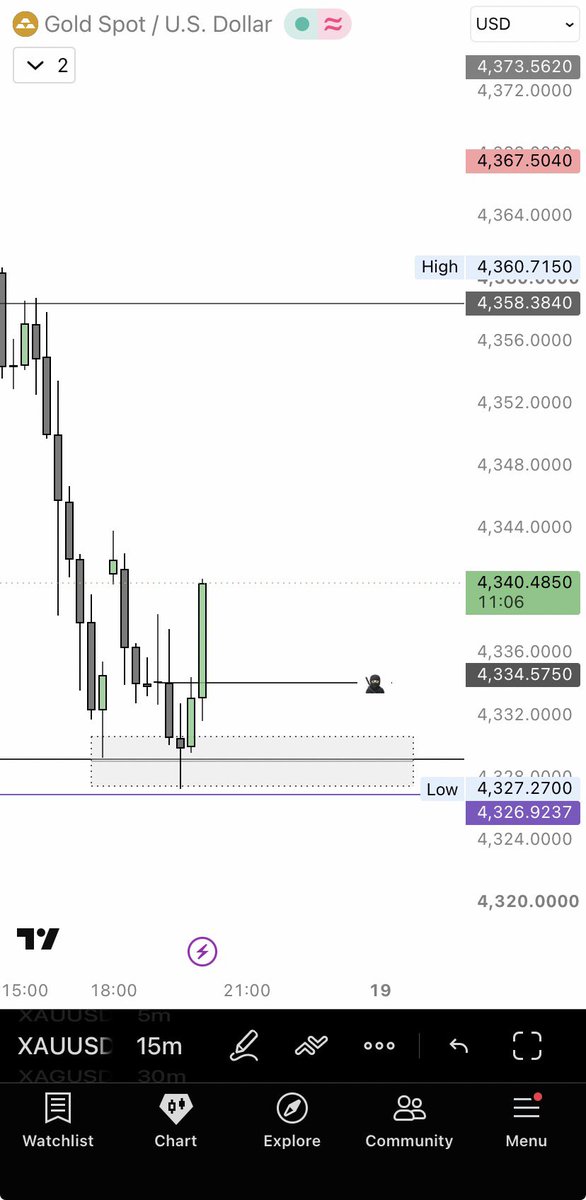augustconnez's tweet photo. Institutional Orderflow. 💼 https://t.co/Wd3YvTX3yH