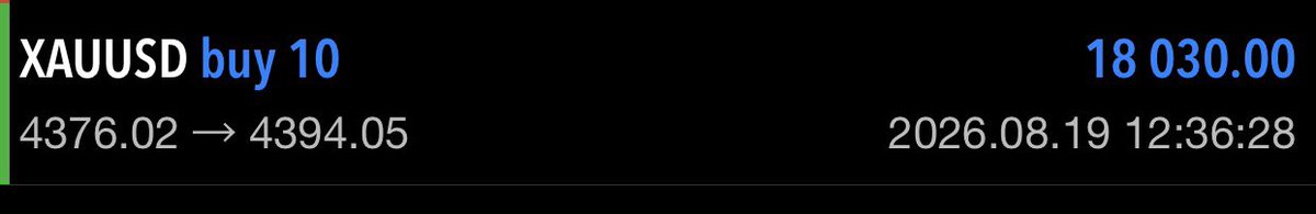 ozins28's tweet photo. @VicktorJayden Came on X and saw it , immediately took a “buy stop” on it with a demo account..,check out the result. You’re good at it. https://t.co/hra4j7ygcL