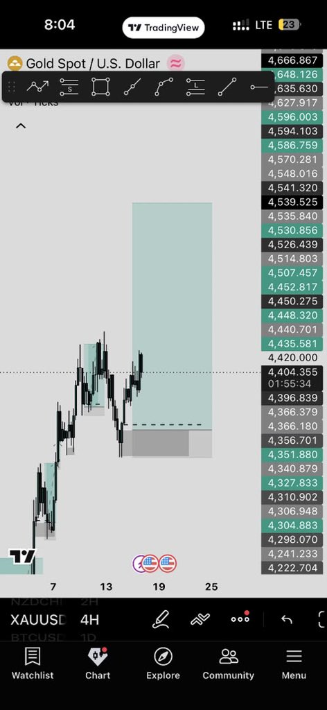 TejuTrades's tweet photo. While everyone kept on selling gold

I waited…knew gold was bullish shared with most of my guys most of em did not agree with me but i still held my buys😅

Shared the Daily Tf with my GC members!

I’ll keep on buying gold🫵🫵 https://t.co/SVLOyiP7SU