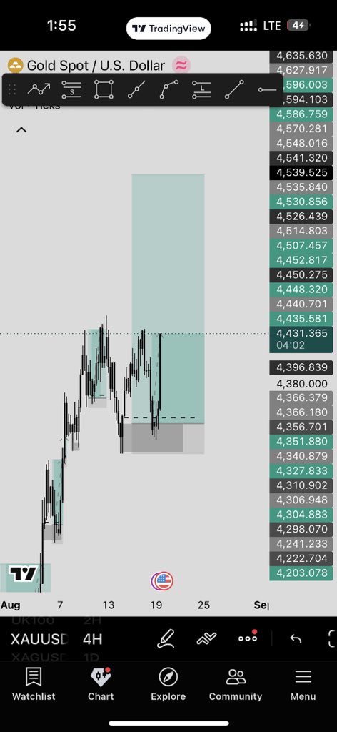 TejuTrades's tweet photo. While everyone kept on selling gold

I waited…knew gold was bullish shared with most of my guys most of em did not agree with me but i still held my buys😅

Shared the Daily Tf with my GC members!

I’ll keep on buying gold🫵🫵 https://t.co/SVLOyiP7SU