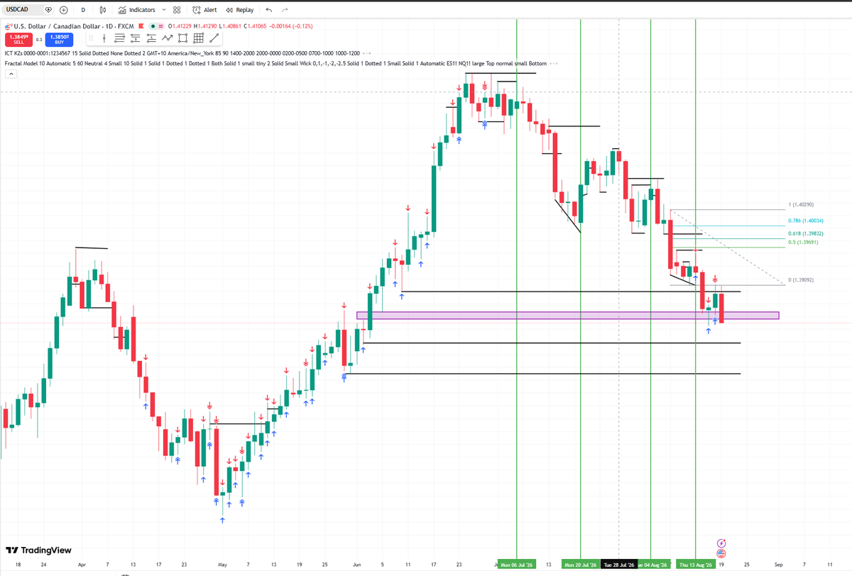 dirafx_'s tweet photo. USDCAD
19/08/2026
Win🟢 https://t.co/PMpyUpEUjP