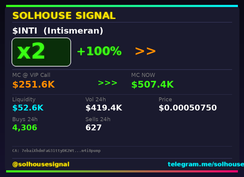 solhousesignals's tweet photo. Another 2x bagger 🎯 $INTI (Intismeran)
📊 MC: $507.4K | Liq: $52.6K
💵 Vol 24h: $419.4K
🔄 Buys/Sells: 4,306 / 627
📋 CA:
7ebaiXhdmFaG31ttyDK2WtFFUT9ekAfgtUkDm4i8pump
🤖 Full scan + chart → link in bio
#INTI #solhousesignal #gem #degen #altcoin https://t.co/uLSMuaLRZF